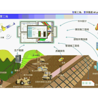 为制造业、矿山、化工、建筑、物流园区等提供专业化解决方案
